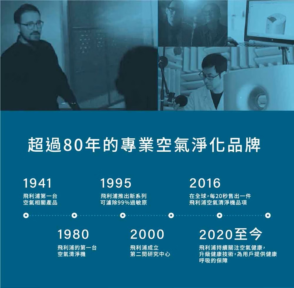 超過80年的專業空氣淨化品牌