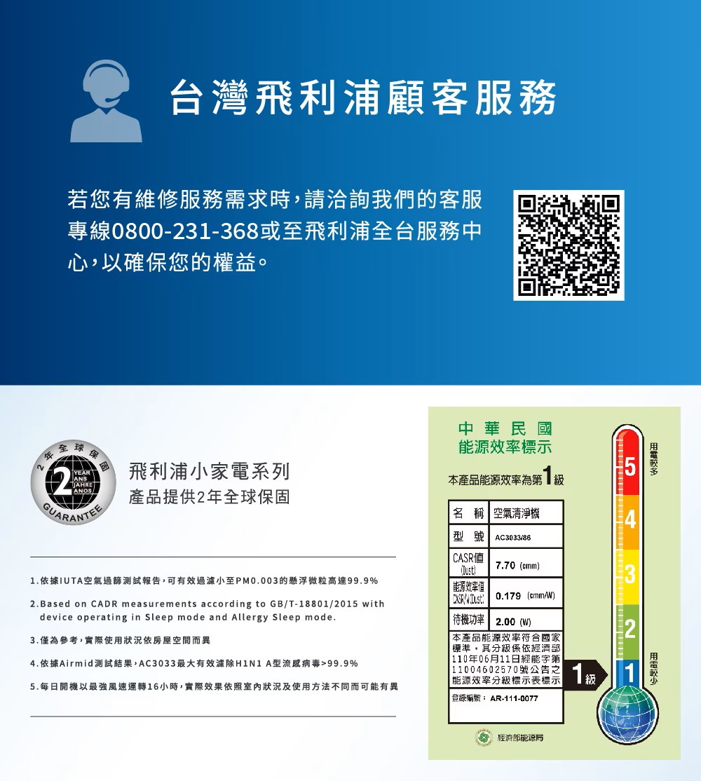 1.依據IUTA空氣過篩測試報告,可有效過濾小至PM0.003的懸浮微粒高達99.9%