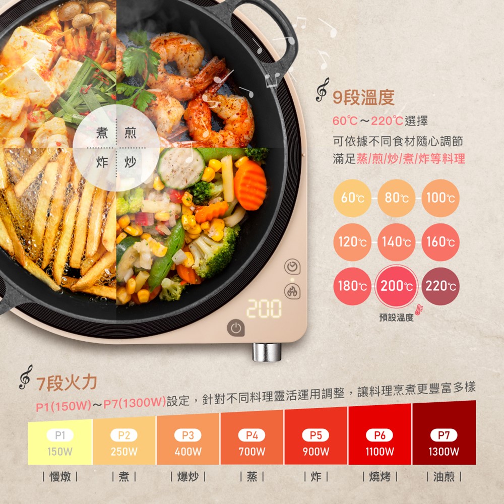 P1150WP71300W設定,針對不同料理靈活運用調整,讓料理烹煮更豐富多樣
