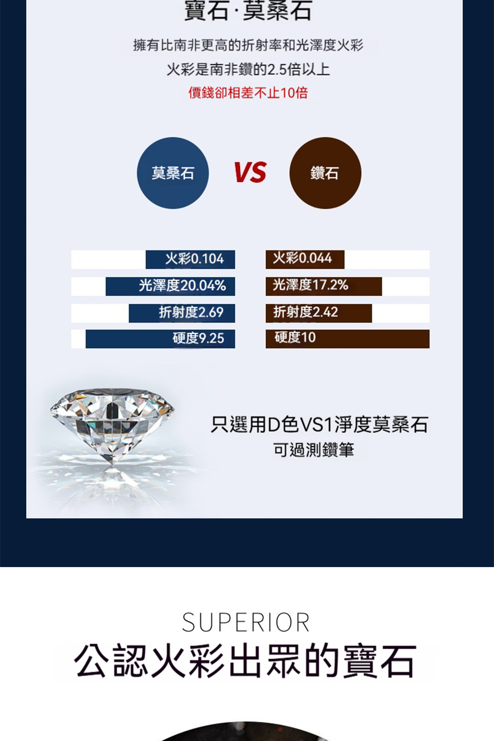 擁有比南非更高的折射率和光澤度火彩