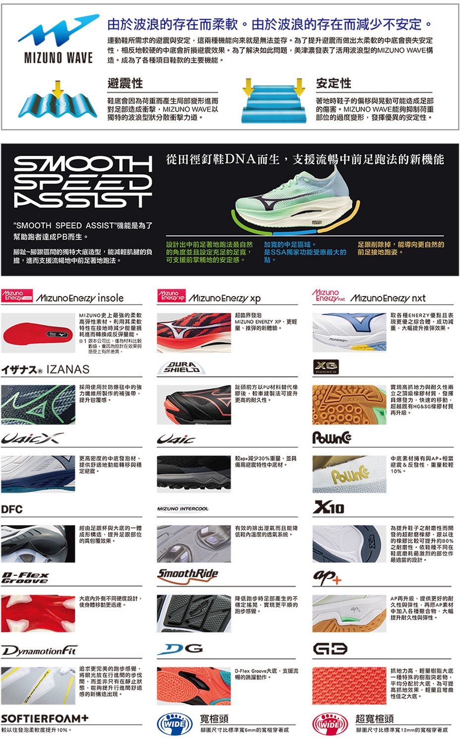 MIZUNO 美津濃 WAVE PROPHECY 14 男款
