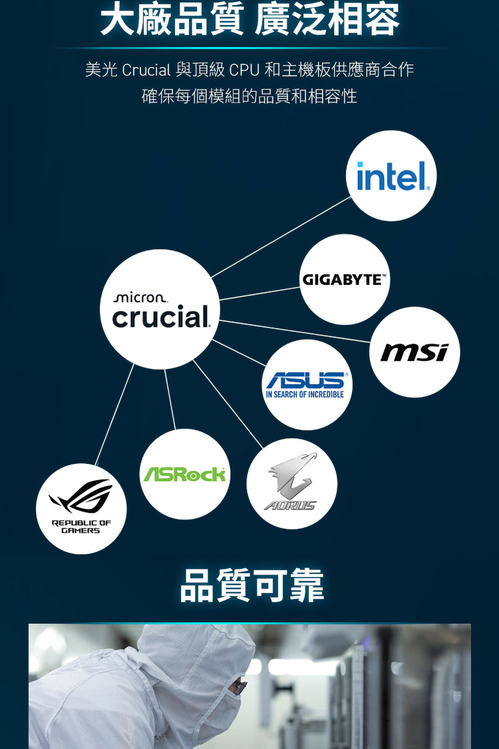 大廠品質 廣泛相容 美光 Crucial 與頂級 CPU 和主機板供應商合作 確保每個模組的品質和相容性 品質可靠 