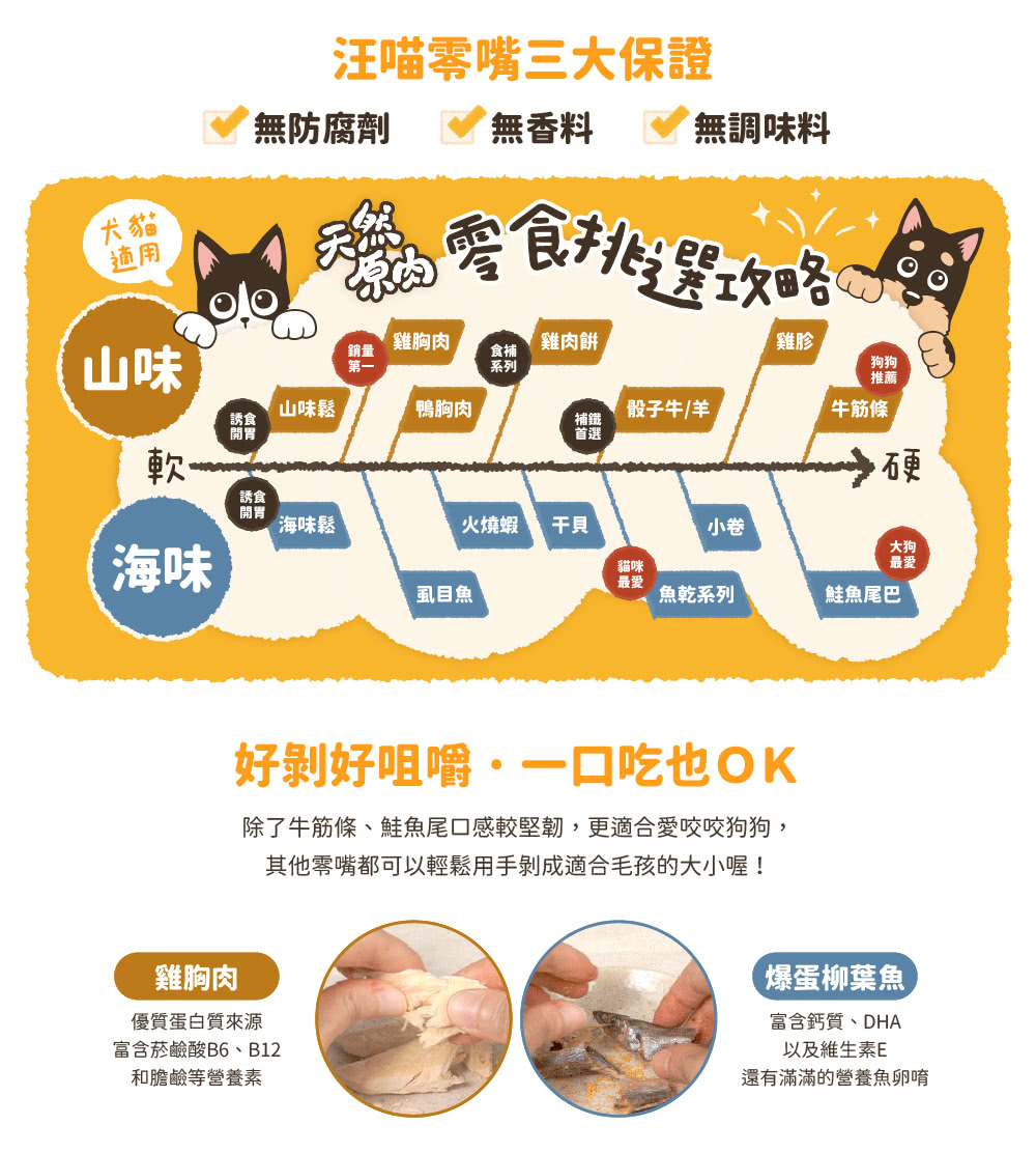 汪喵星球 犬貓冷凍乾燥原肉零食-爆蛋柳葉魚家庭號260g(犬 汪喵星球 犬貓冷凍乾燥原肉零食-爆蛋柳葉魚家庭號260g(犬