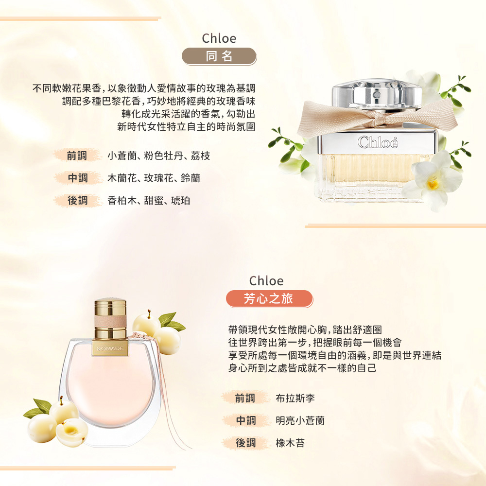 Chloe’ 蔻依 情人節天使之翼香水祝福禮盒組-多款可選(