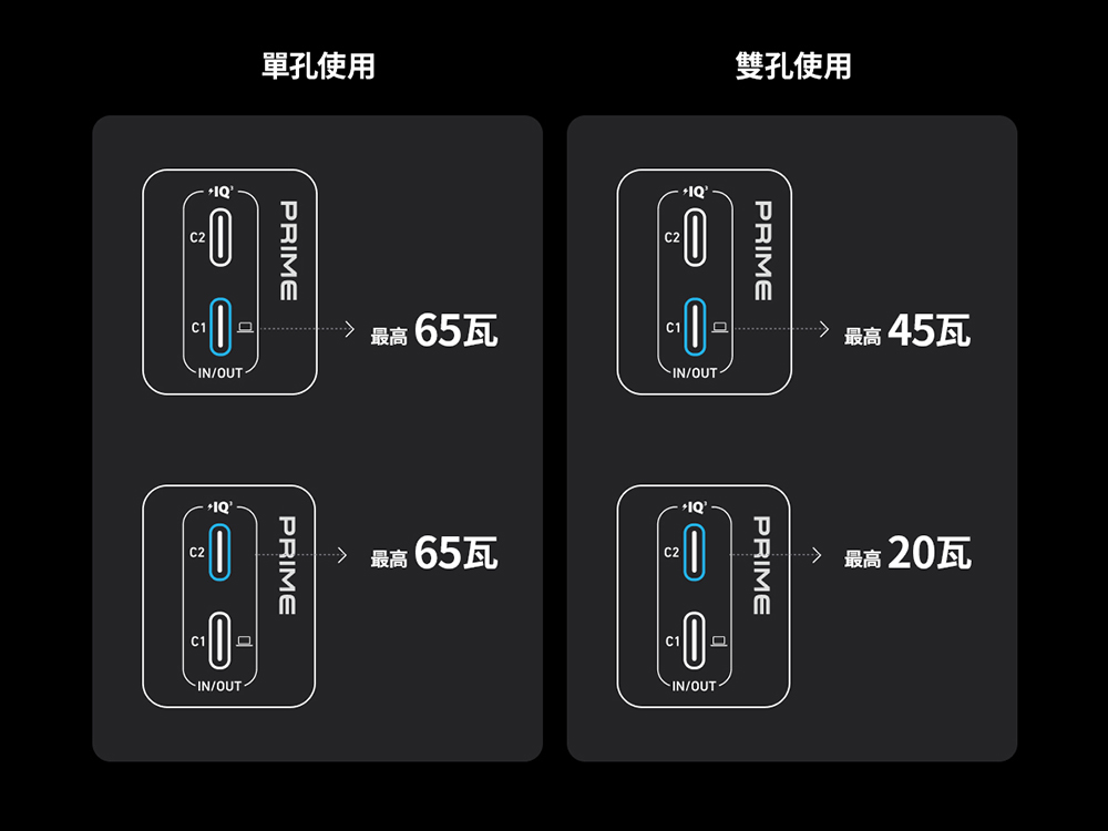 n 最高 20瓦