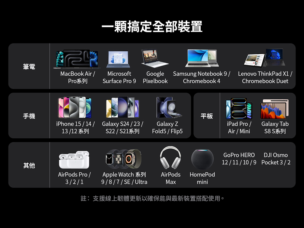 註支援線上韌體更新以確保能與最新裝置搭配使用。