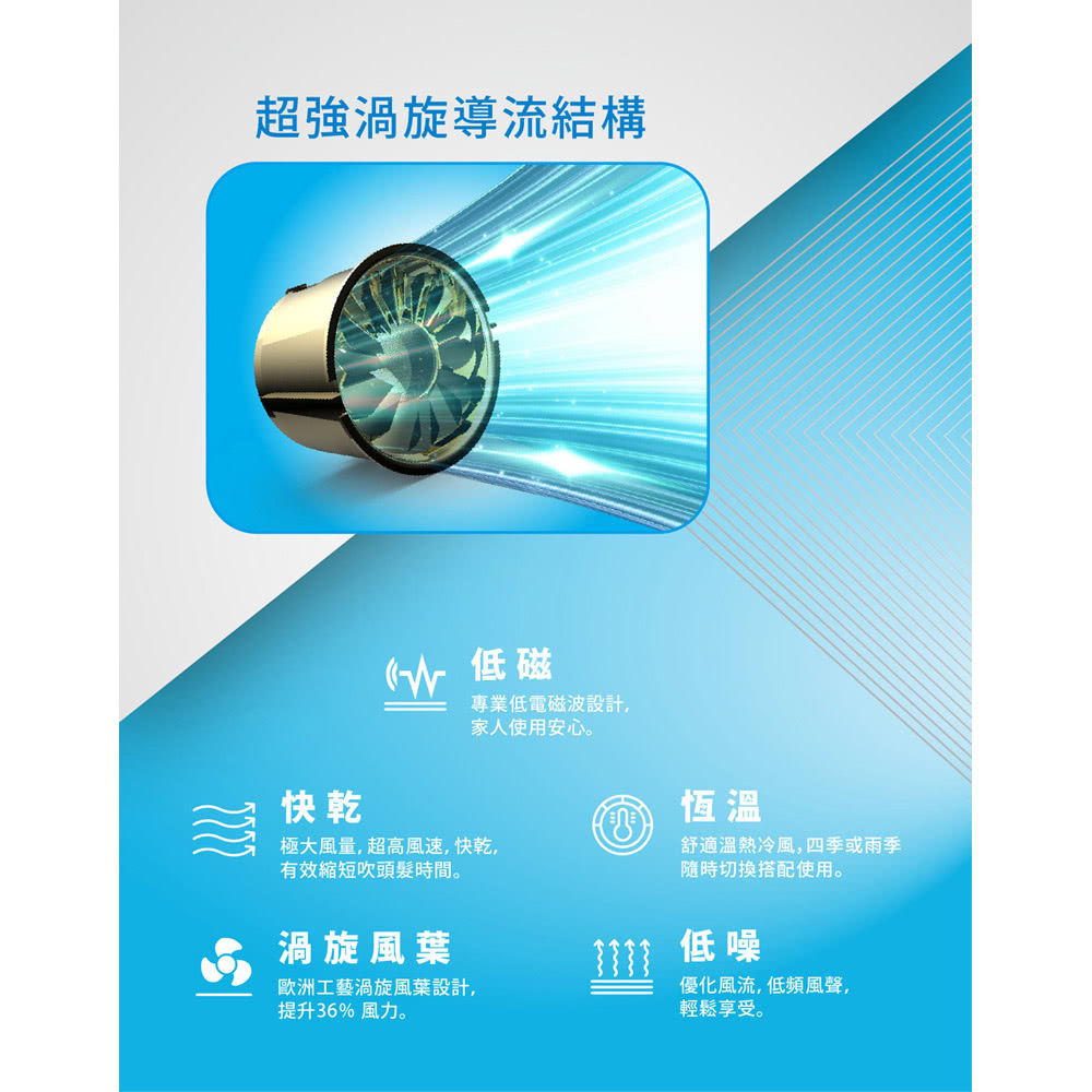 極大風量,超高風速,快乾,