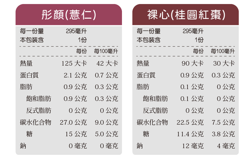 125 大卡 42 大卡
