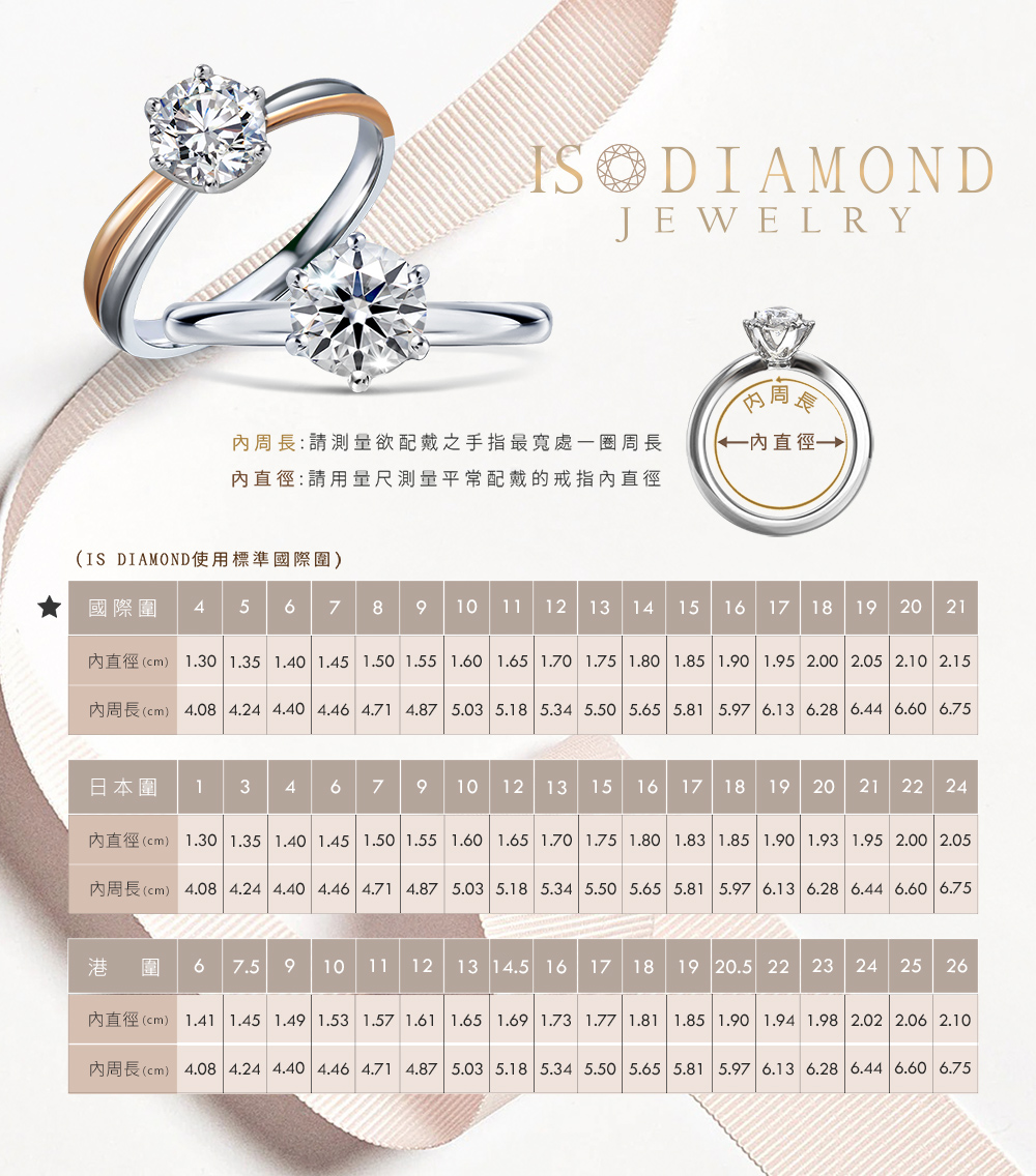 內周長請測量欲配戴之手指最寬處一圈周長