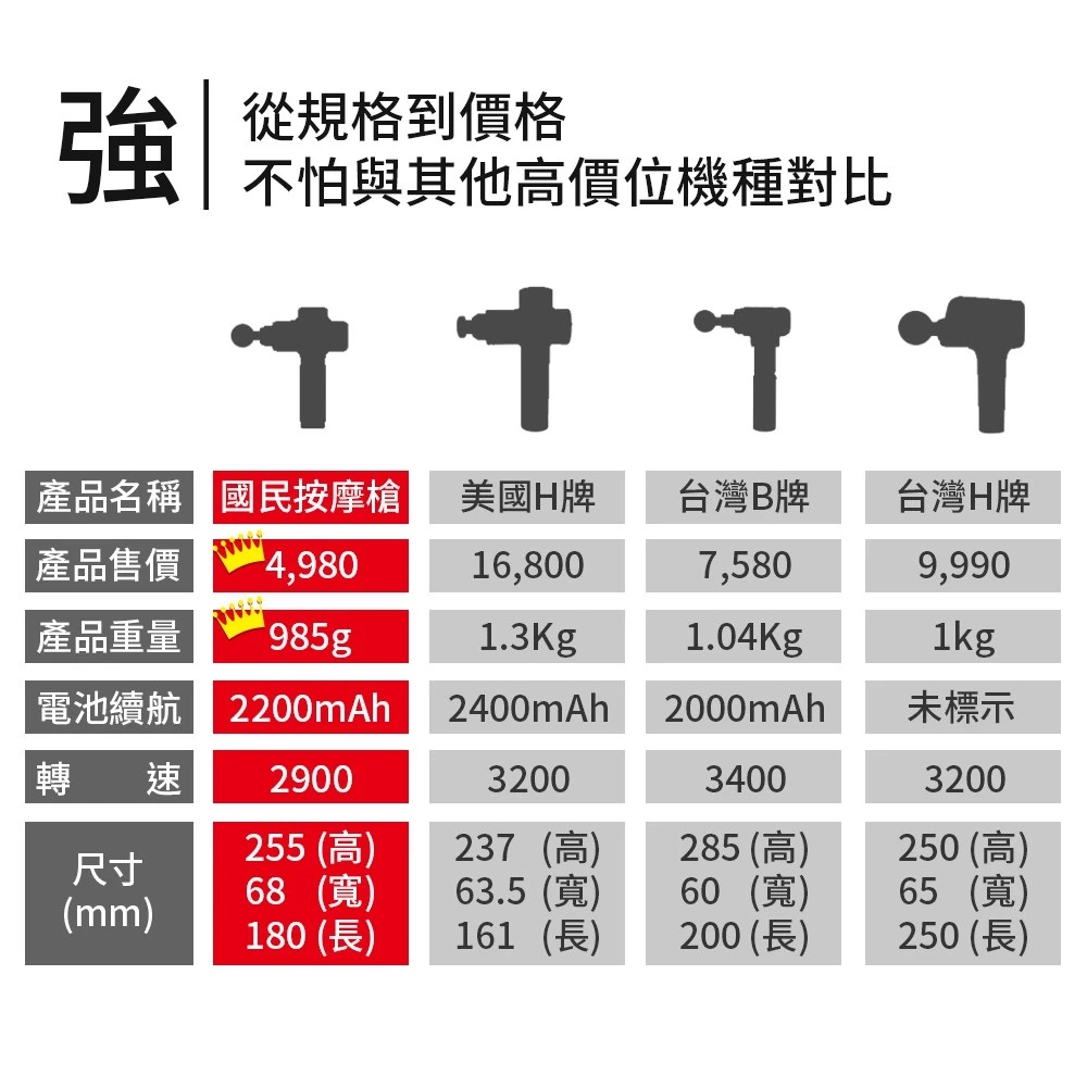 G-PLUS拓勤 GP-M01 - 詳情4