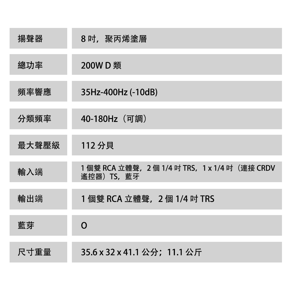 1 個雙 RCA 立體聲,2 個 14 吋 TRS, 1 x 14吋連接 CRDV