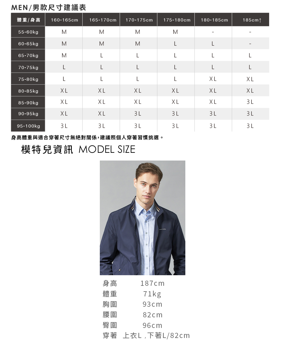身高體重與適合穿著尺寸無絕對關係,建議照個人穿著習慣挑選。