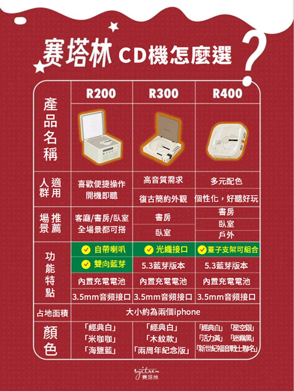 3.5mm音頻接口 3.5mm音頻接口 3.5mm音頻接口