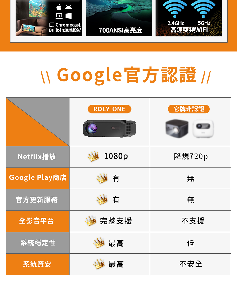 Google Play商店