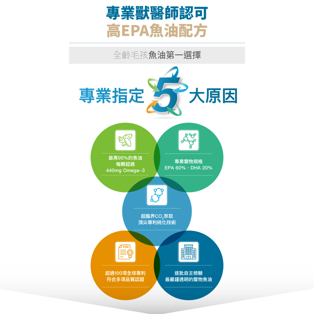 MORESON 木入森 高EPA寵物魚油 60顆/盒+30顆 MORESON 木入森 高EPA寵物魚油 60顆/盒+30顆