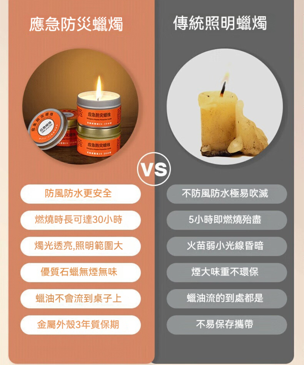 燃燒時長可達30小時