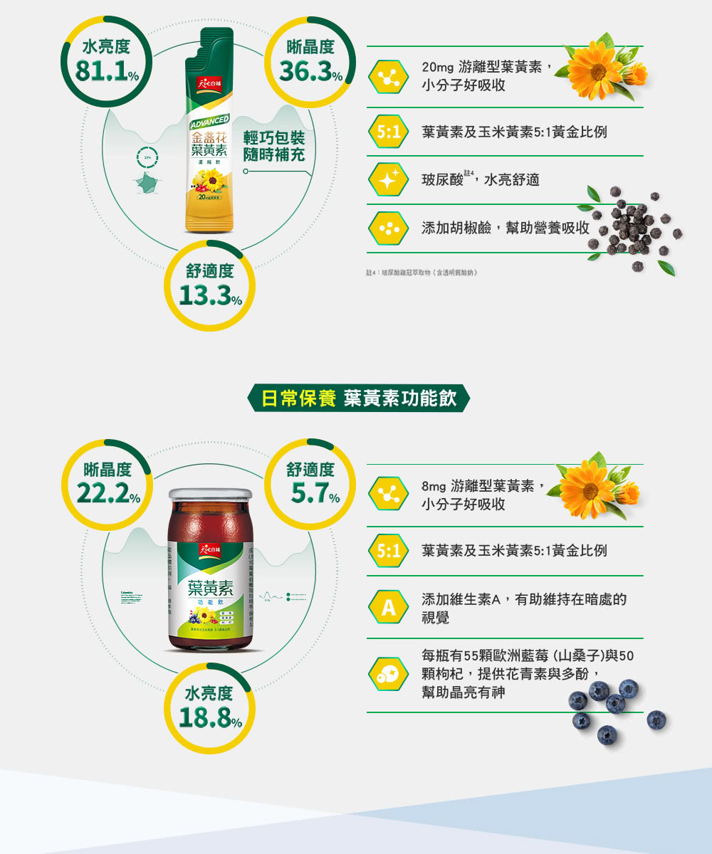 天地合補 葉黃素功能飲60mlx42入(贈LINE FRIE