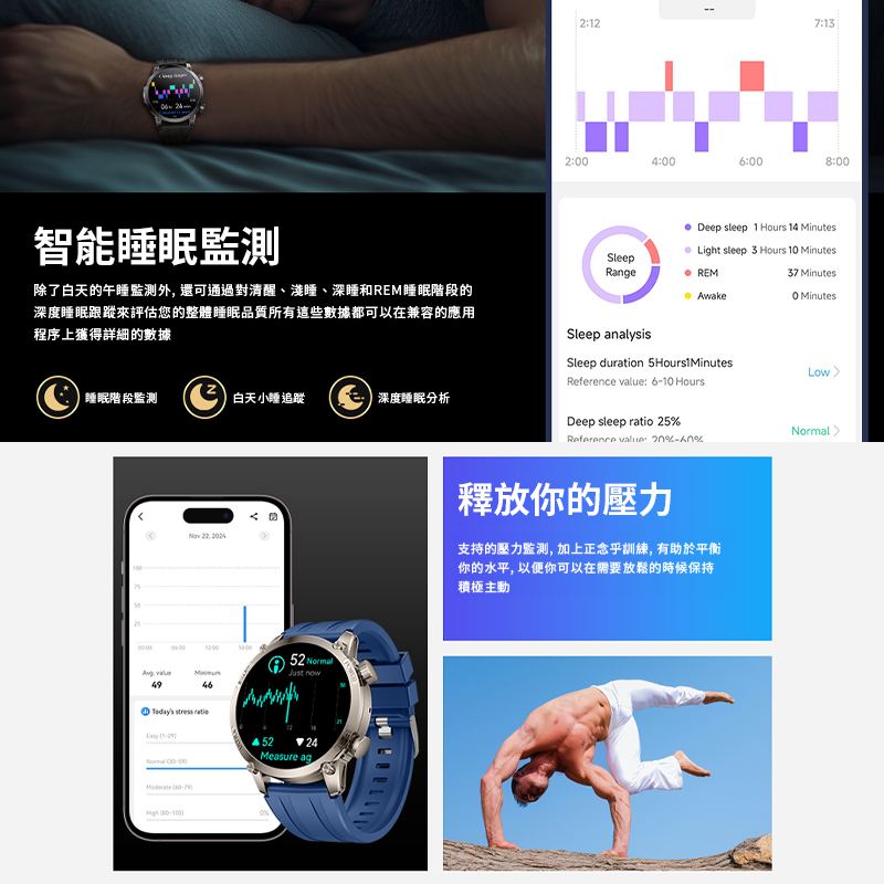 é¤äºç½å¤©çåç¡ç£æ¸¬å¤,éå¯ééå°æ¸éãæ·ºç¡ãæ·±ç¡åREMç¡ç éæ®µç