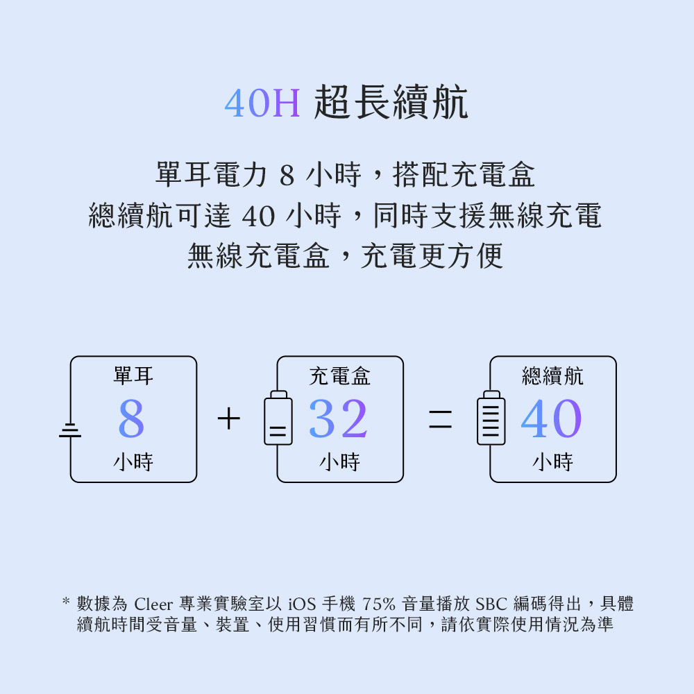 數據為 Cleer 專業實驗室以 iOS手機75% 音量播放 SBC 編碼得出,具體