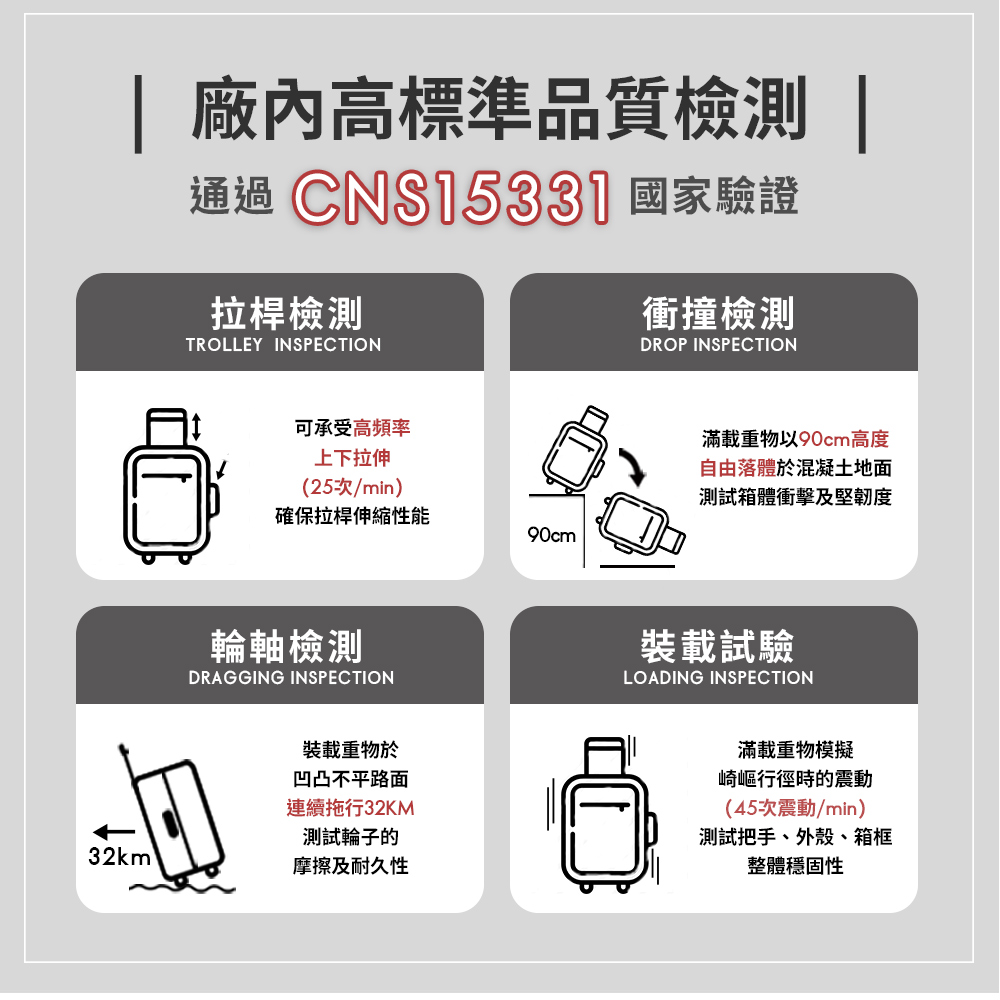 ééCNS1533 åå®¶é©è­