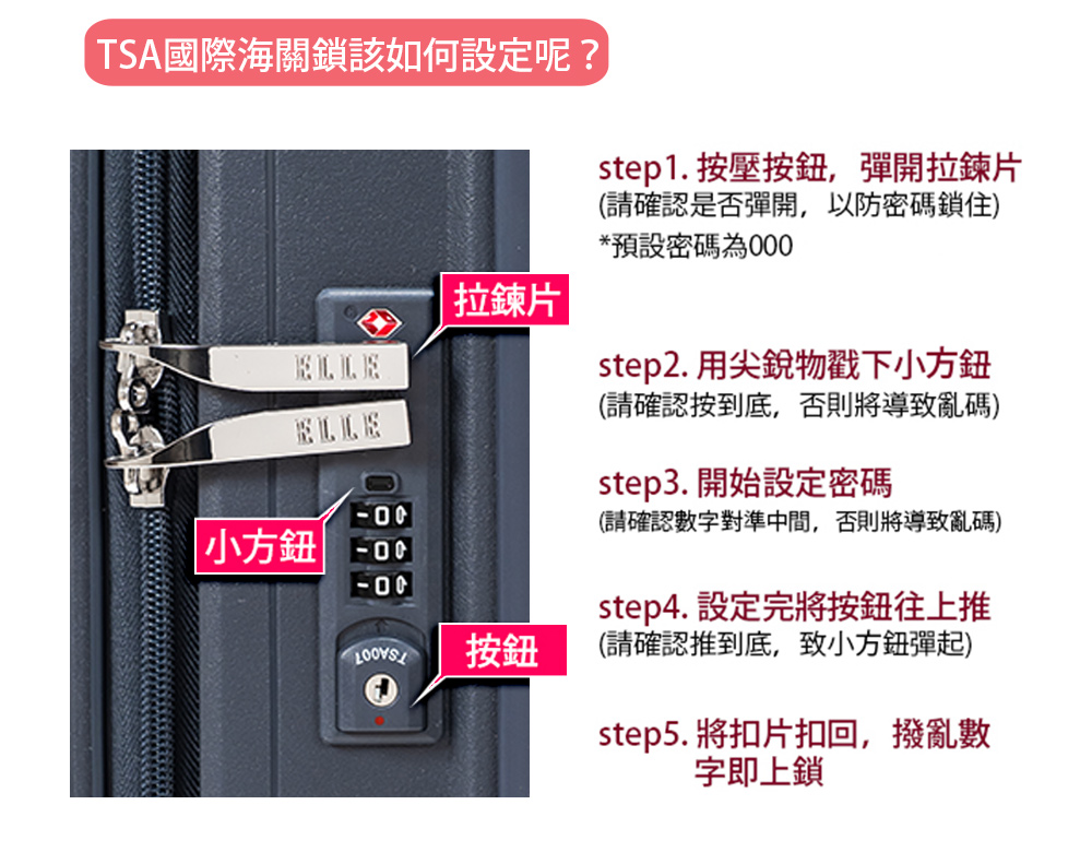 step1. æå£æé,å½éæéç
