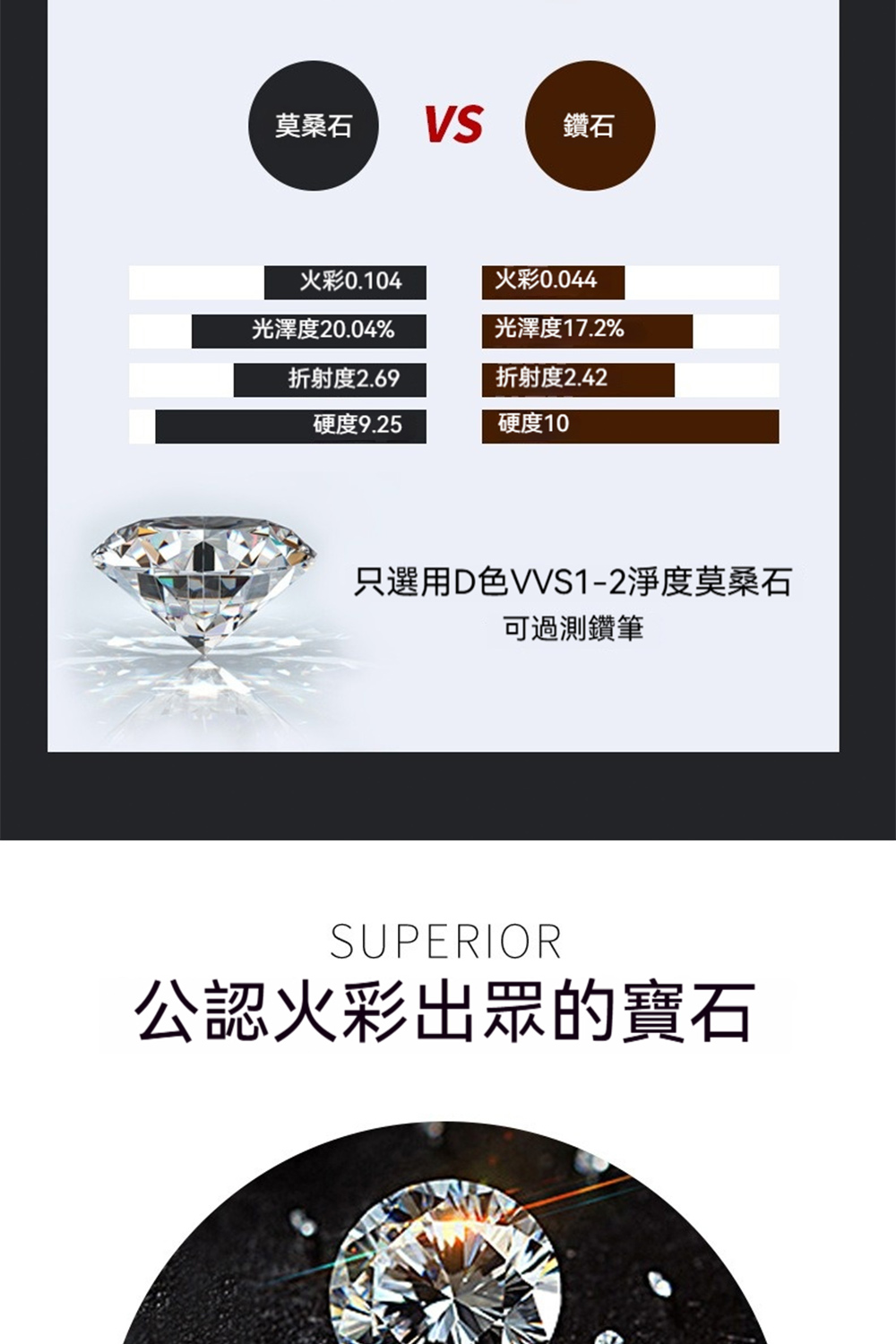 只選用D色VVS12淨度莫桑石