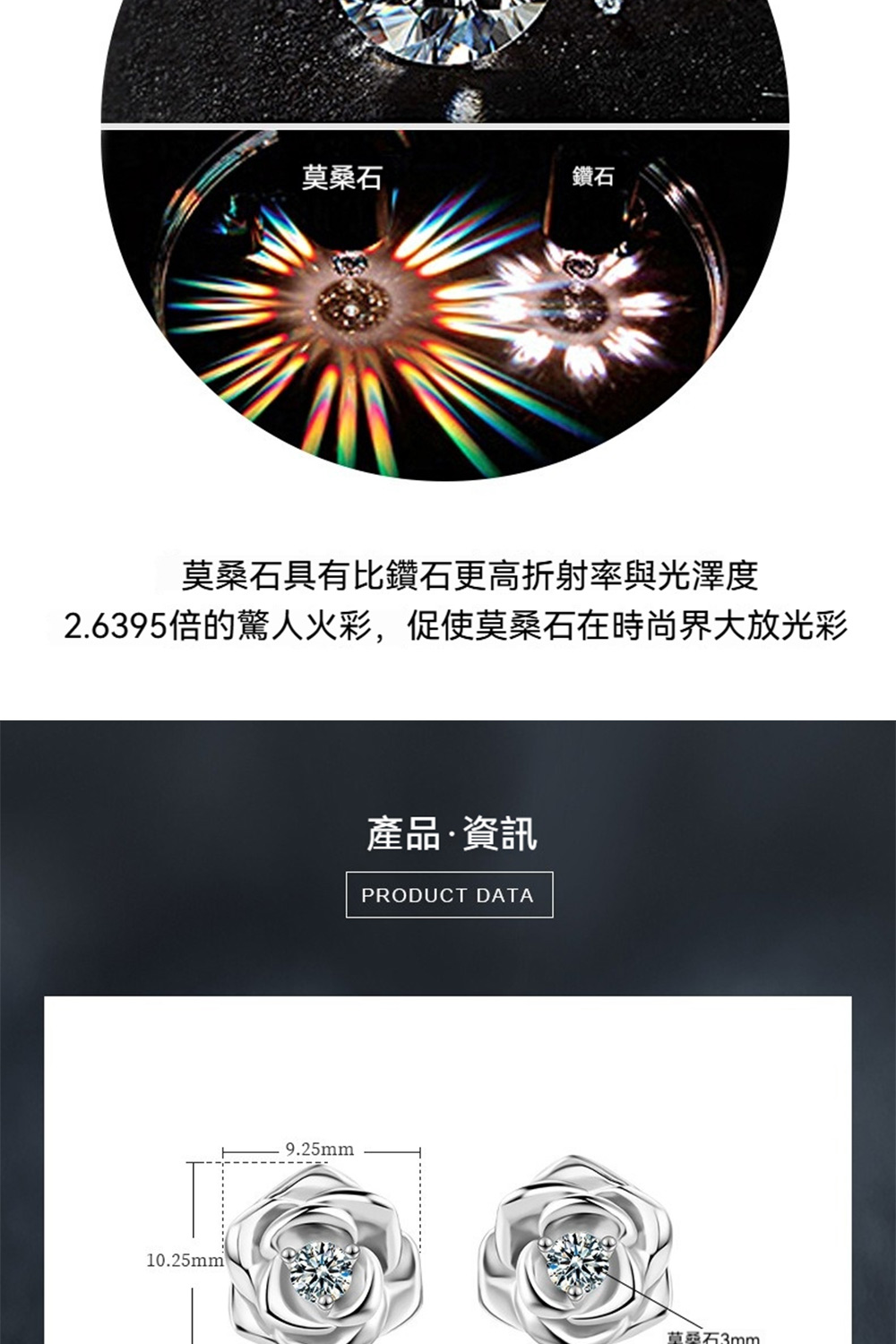 2.6395倍的驚人火彩,促使莫桑石在時尚界大放光彩