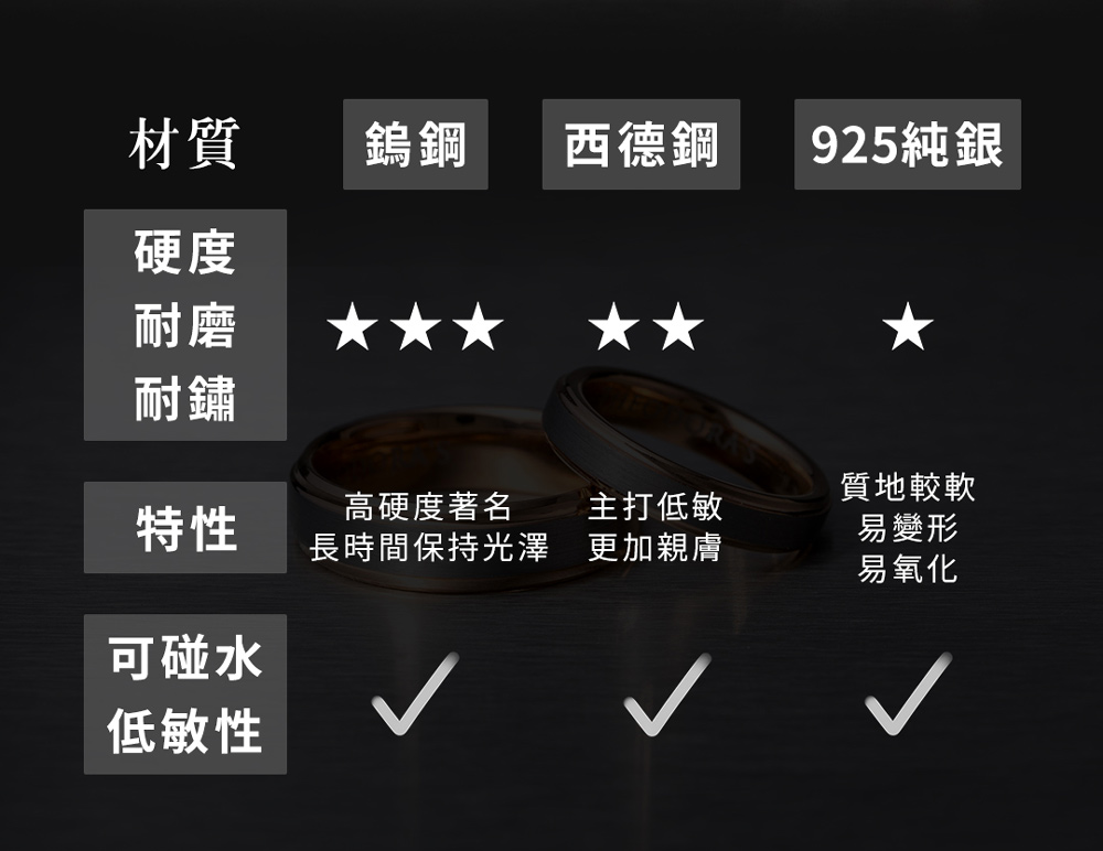 長時間保持光澤