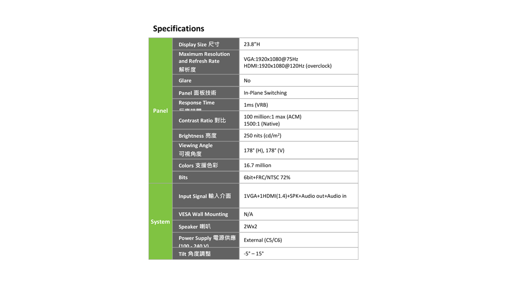 Contrast Ratio 對比