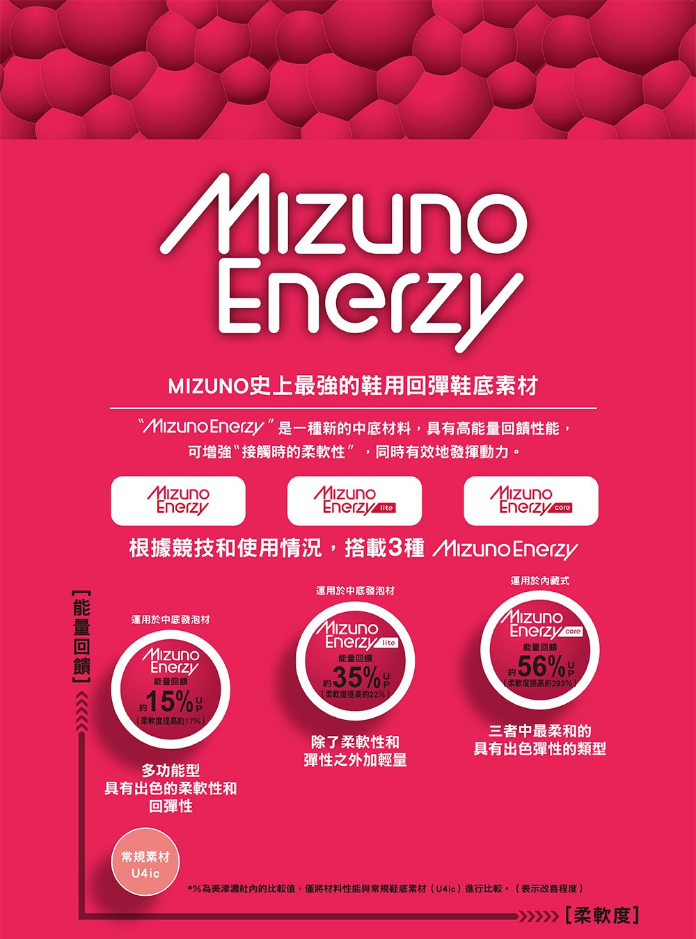 MIZUNO 美津濃 WAVE CLAW 3 羽球鞋 71G