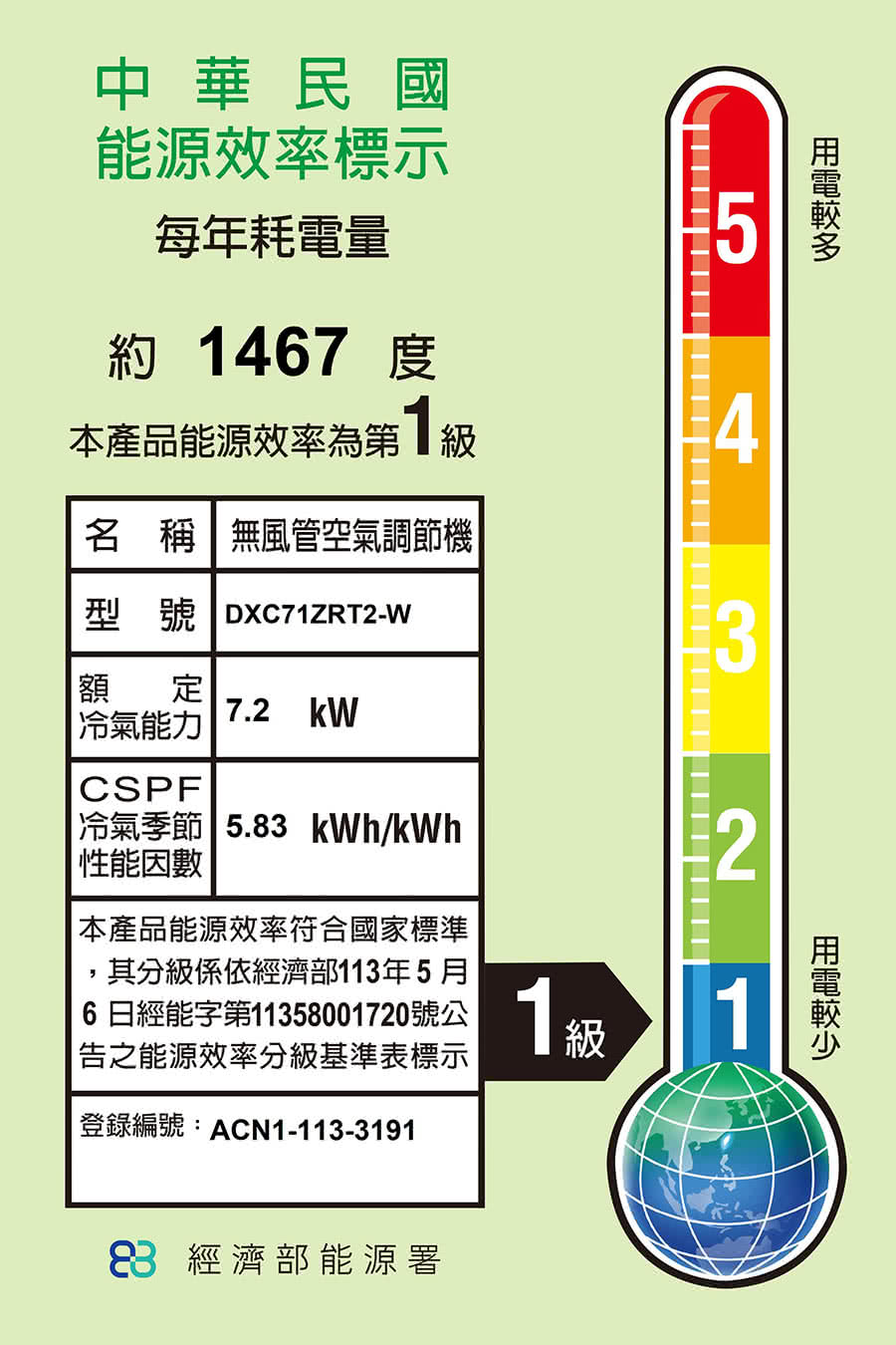 中華民國能源效率標示每年耗電量5約 467 度本產品能源效率為第1級4名稱無風管空氣調節機型號 DXC71ZRT2-W3額定冷氣能力7.2 CSPF冷氣季節 5. kWh/kWh 性能| 本產品能源效率符合國家標準其分級係依經濟部113年5月6日經能字第11358001720號公|告之能源效率分級基準表標示登錄編號:ACN1-113-31911級283 經濟部能源署