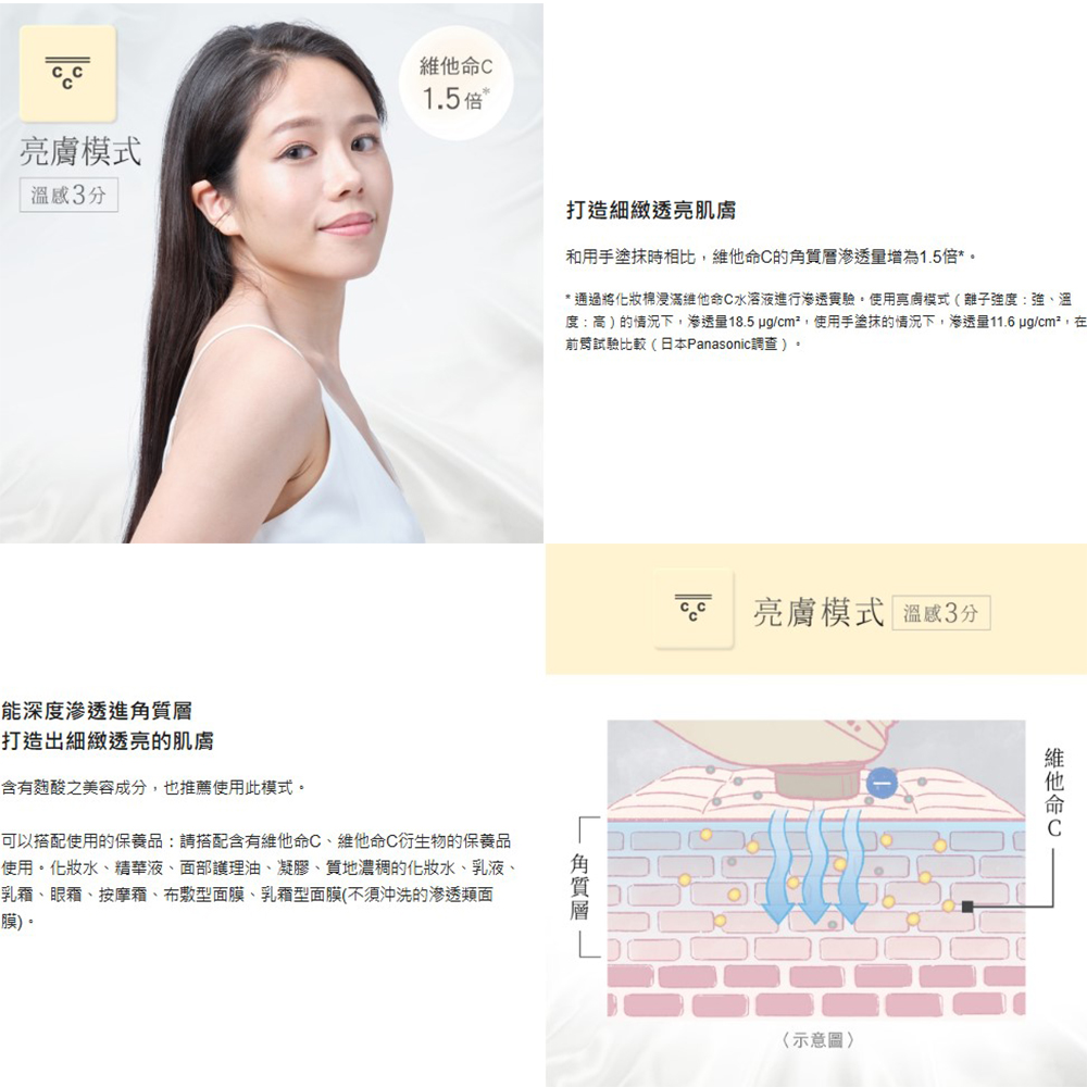 度高的情況下,渗透量18.5 ugcm,使用手塗抹的情況下,渗透量11.6ugcm,在