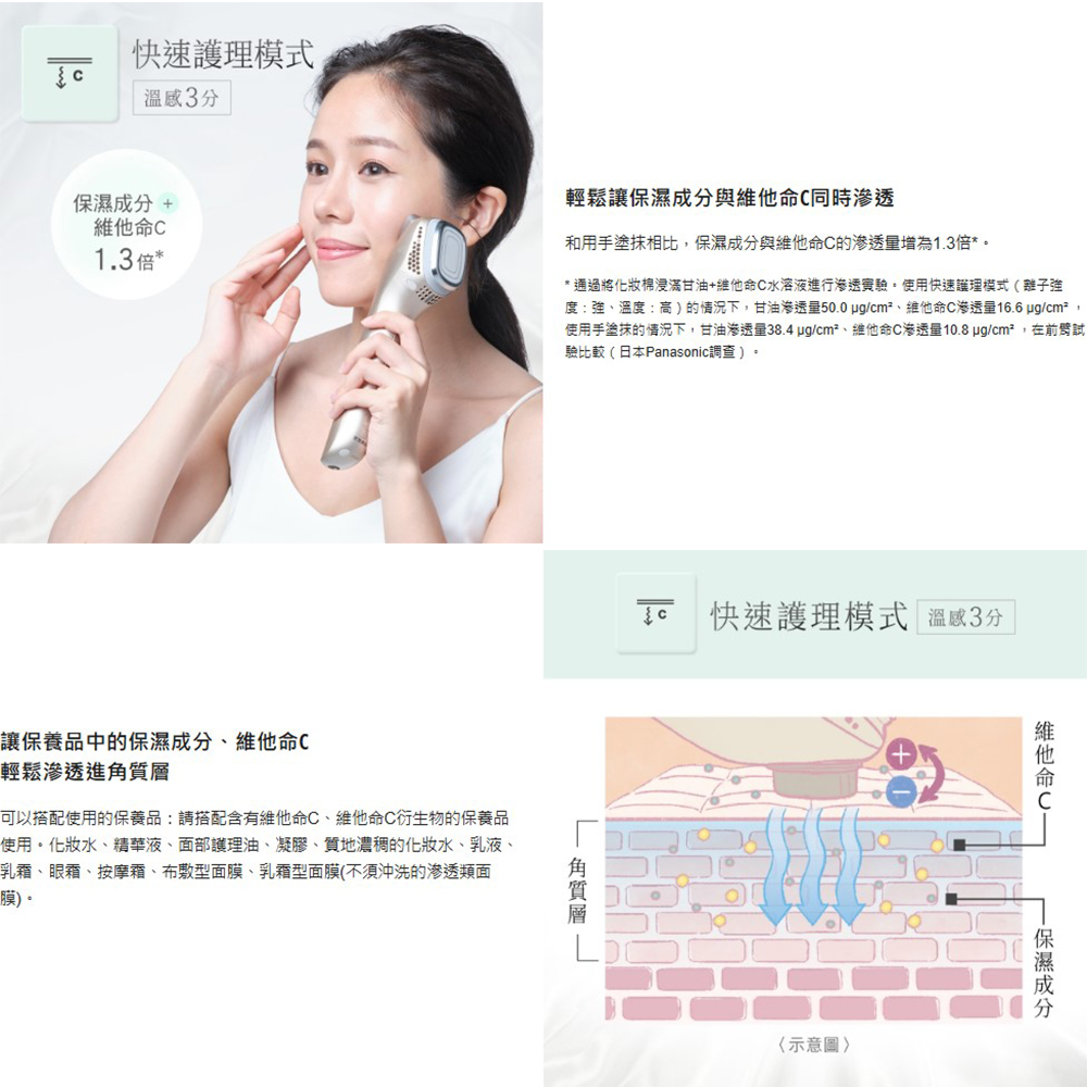 使用手塗抹的情況下,甘油滲透量38.4 ugcm、維他命C滲透量10.8 ugcm,在前臂試