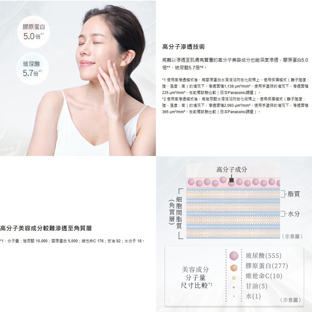 1分子量玻尿酸10,000膠原蛋白5,000維他命C176甘油92水分子 18。