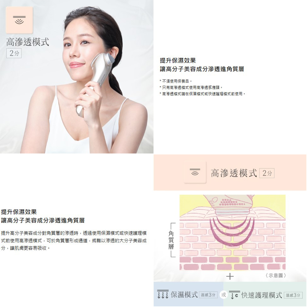 提升高分子美容成分對角質層的渗透時,透過使用保濕模式或快速護理模