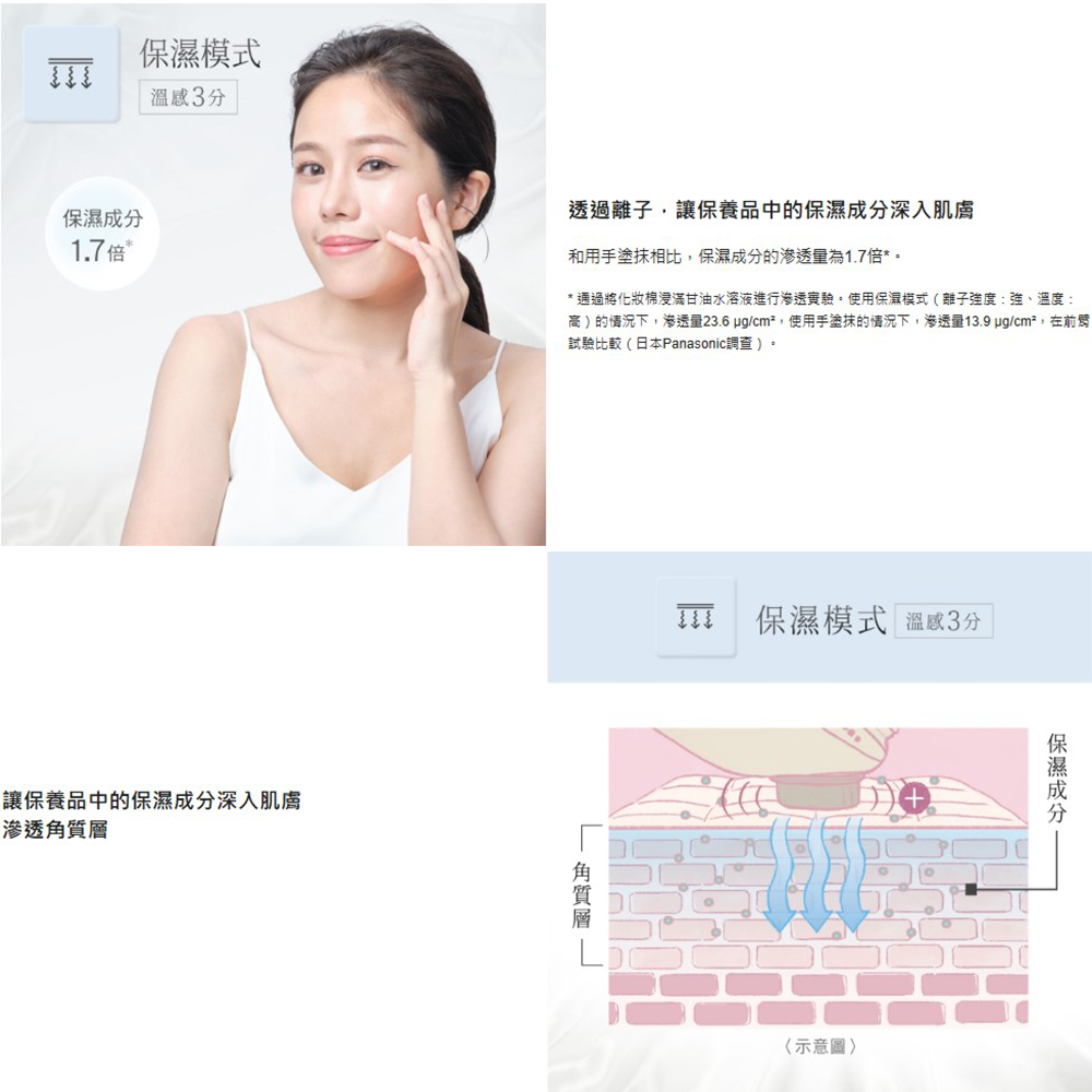 高的情況下,渗透量23.6ugcm,使用手塗抹的情況下,渗透量13.9 ugcm,在前臂