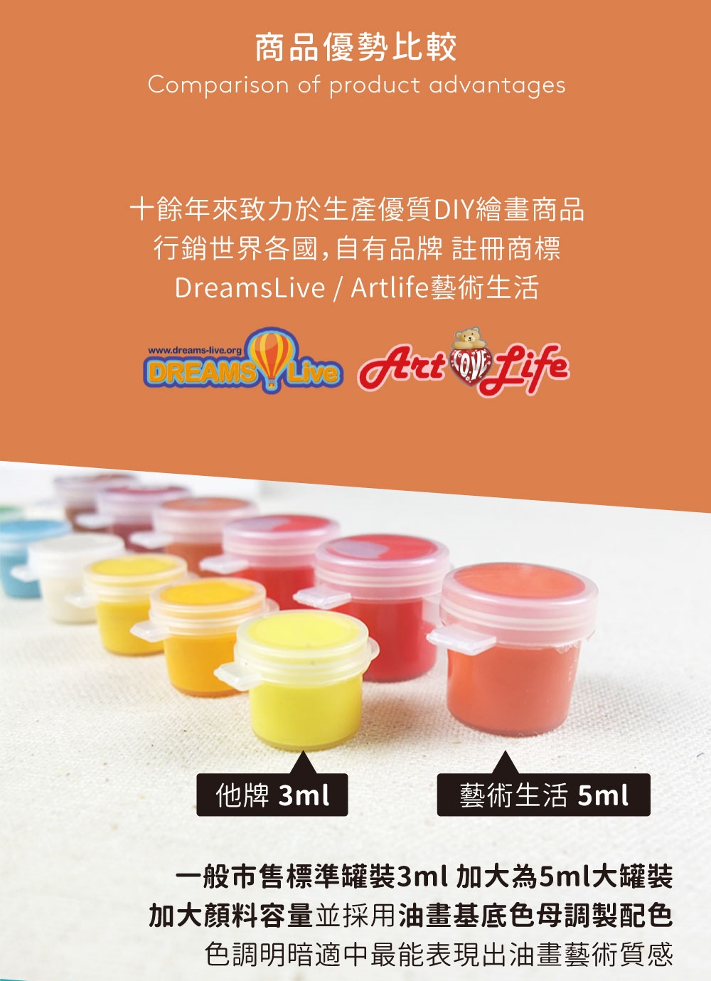 一般市售標準罐裝3ml 加大為5ml大罐裝