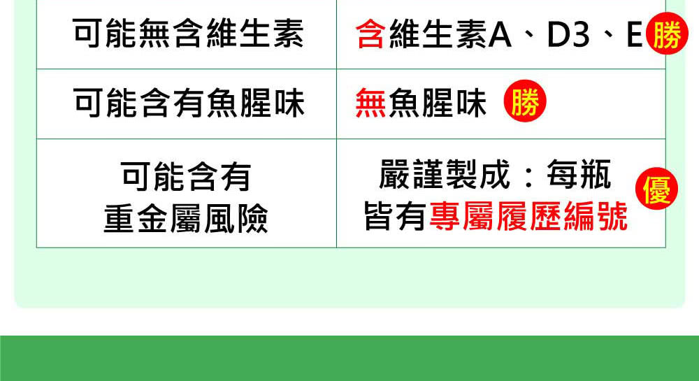 含維生素A、D3、E勝