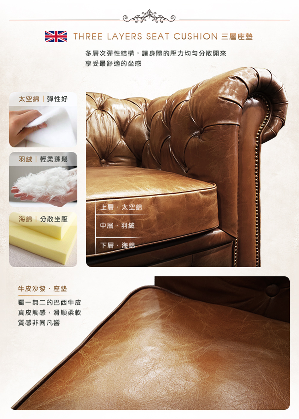 THREE LAYERS SEAT CUSHION 三層座墊