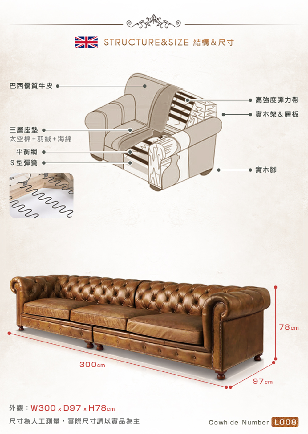 STRUCTURESIZE 結構尺寸