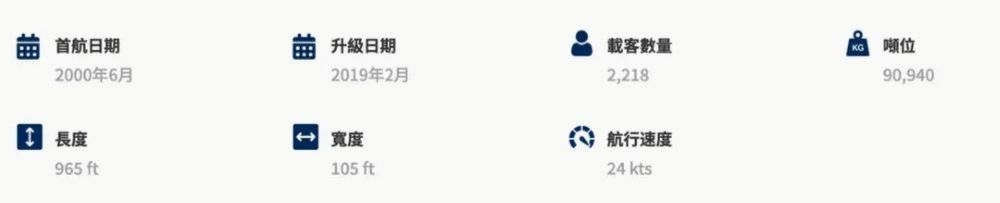 Celebrity Cruises 名人郵輪 名人千禧號★日