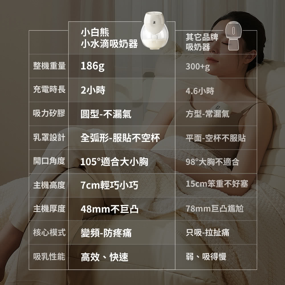 15cm笨重不好塞