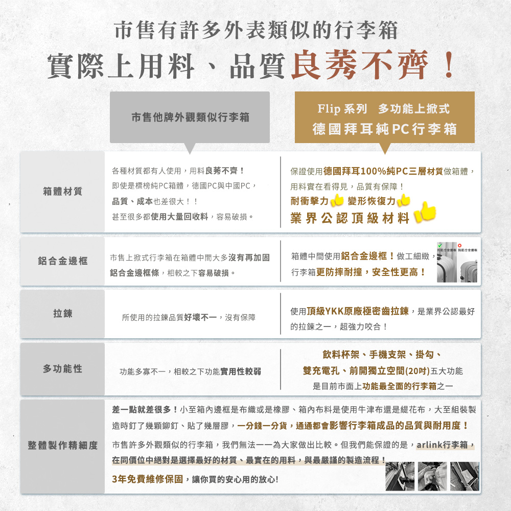 å¸å®è¨±å¤å¤è§é¡ä¼¼çè¡æç®±,æåç¡æ³ä¸ä¸çºå¤§å®¶ååºæ¯è¼ãä½æåè½ä¿è­çæ¯,arlinkè¡æç®±,