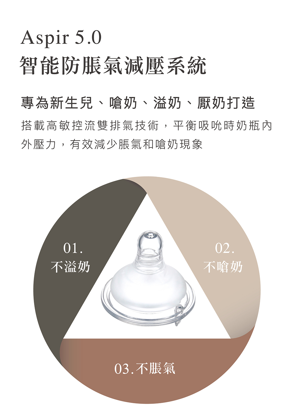 搭載高敏控流雙排氣技術,平衡吸吮時奶瓶內