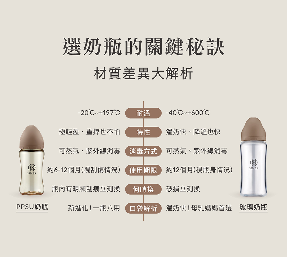 可蒸氣、紫外線消毒 消毒方式 可蒸氣、紫外線消毒