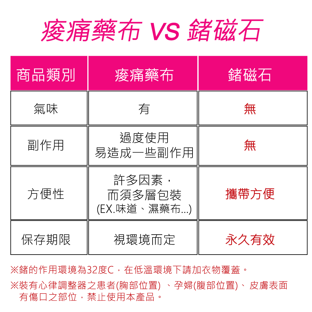 裝有心律調整器之患者胸部位置、孕婦腹部位置、皮膚表面