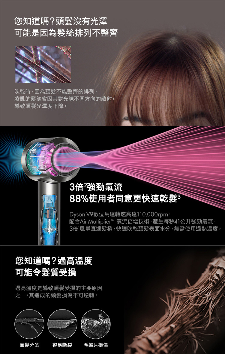 配合Air Multiplier 氣流倍增技術,產生每秒41公升強勁氣流,