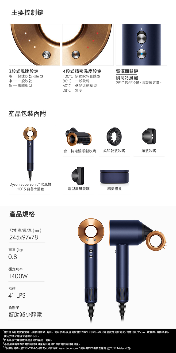 基於協力廠商實驗室進行測試的結果,對比不使用吹嘴,風溫測試基於GBT 231062008中溫度的測試方法,均在出風口50mm處測得。實際結果因