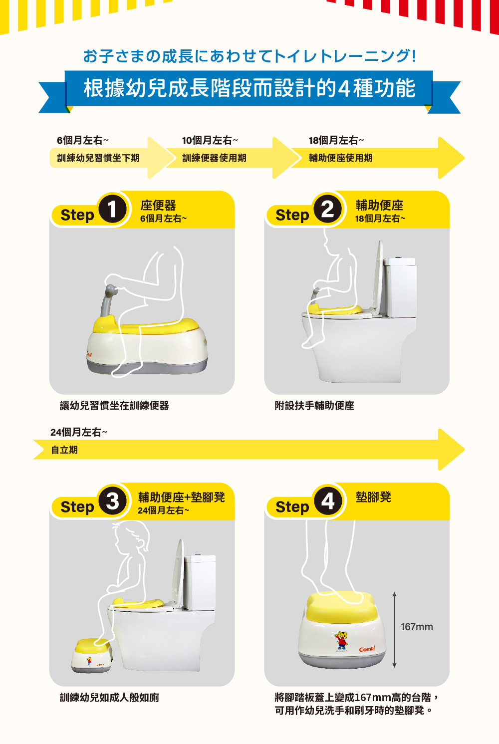 Combi 巧虎多功能訓練便器(兒童馬桶) 推薦