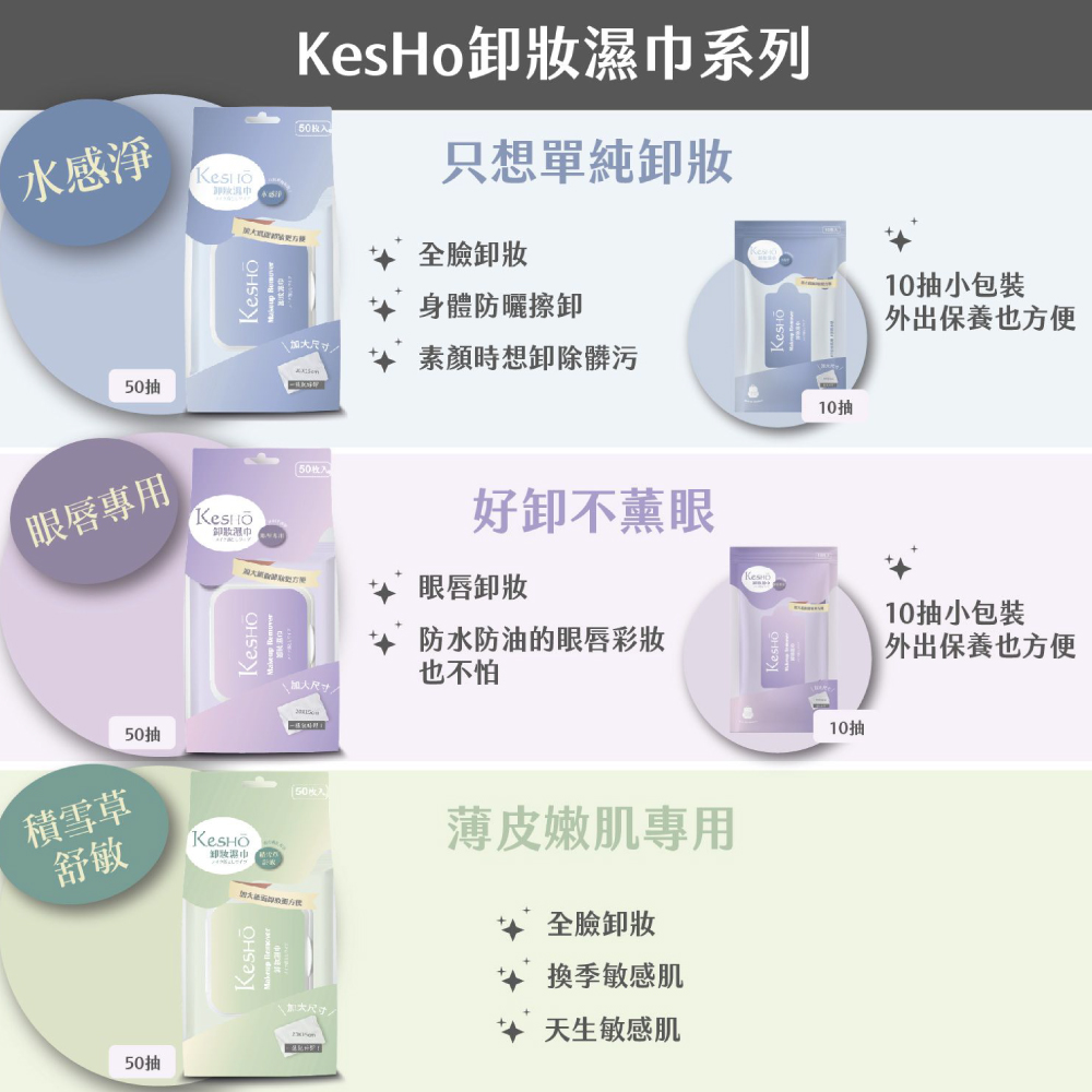 Kesho 眼唇卸妝120抽x1包+水感淨卸妝50抽x1包+
